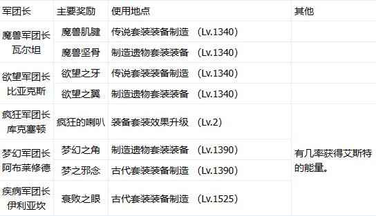 网2