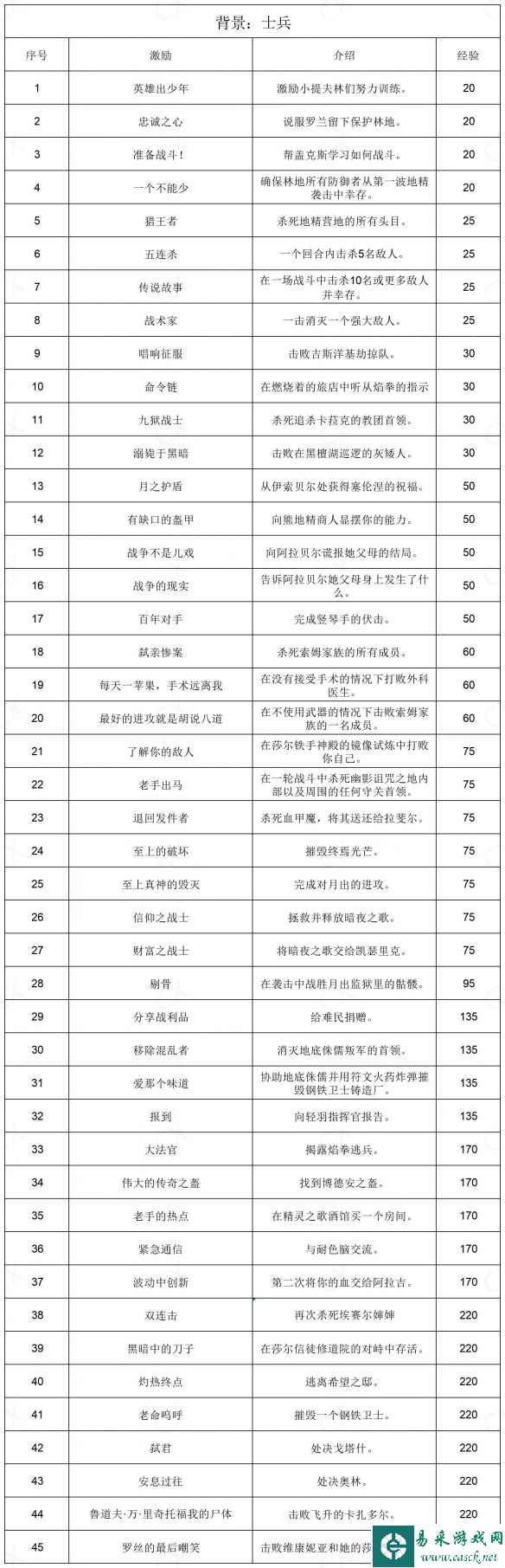 网3