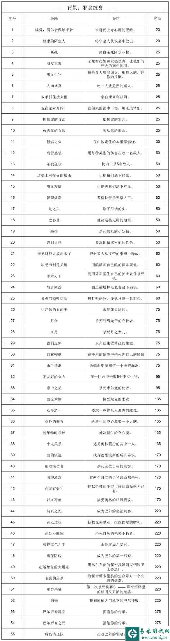 网1