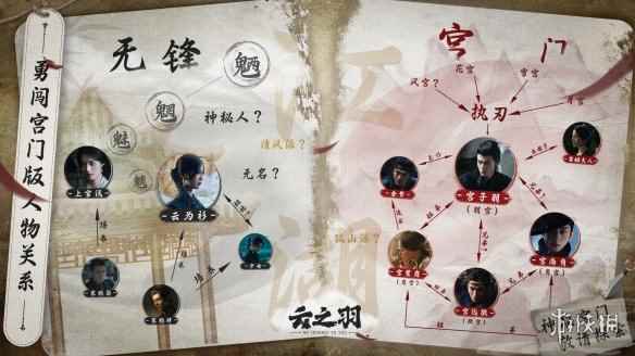 网2