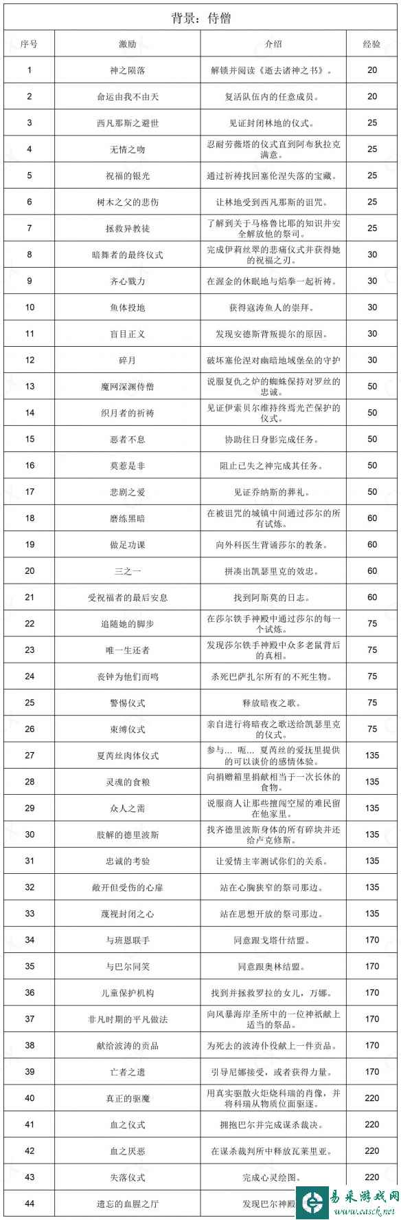 网5