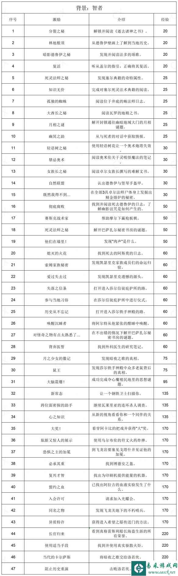 网2