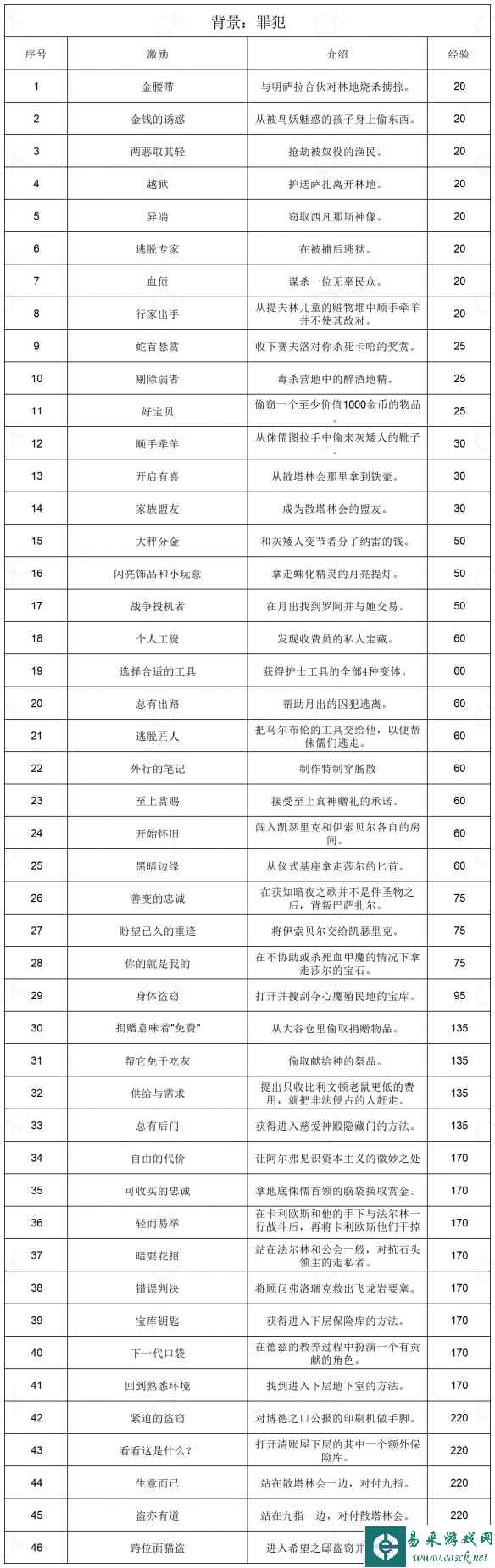 网12