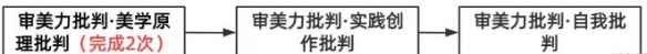 网3