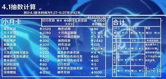 网2
