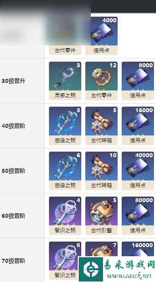 崩坏星穹铁道别让世界静下来光锥技能