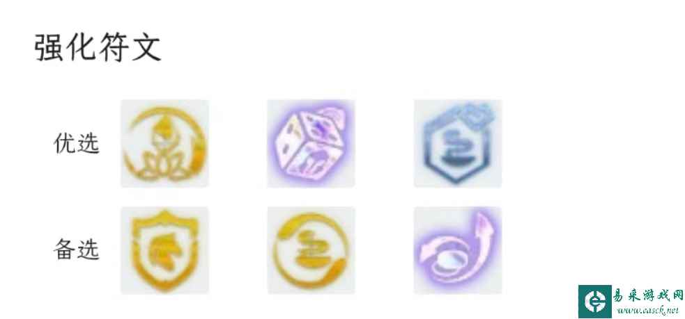 云顶之弈S7幻境龙海盗玩什么？[云顶之弈]