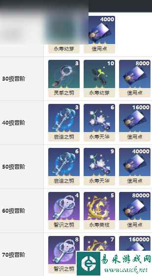 崩坏星穹铁道天才们的休憩怎么获得