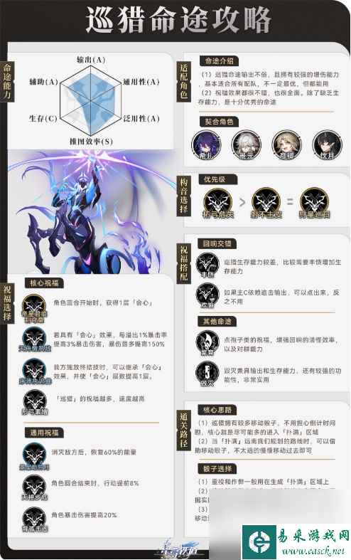 崩坏星穹铁道巡猎命途阵型调配打法是什么