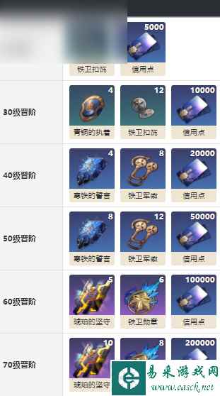 崩坏星穹铁道制胜的瞬间有用吗