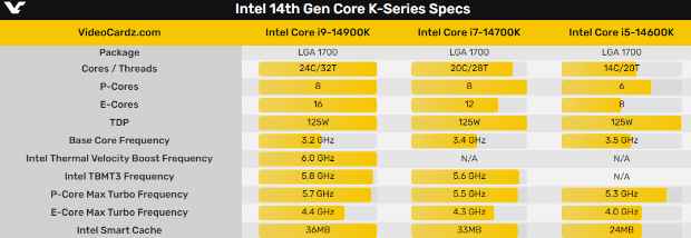 牙膏强行挤!Intel 14代酷睿处理器定档10月17日
