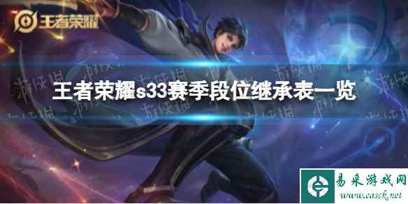 《王者荣耀》s33赛季段位继承表一览