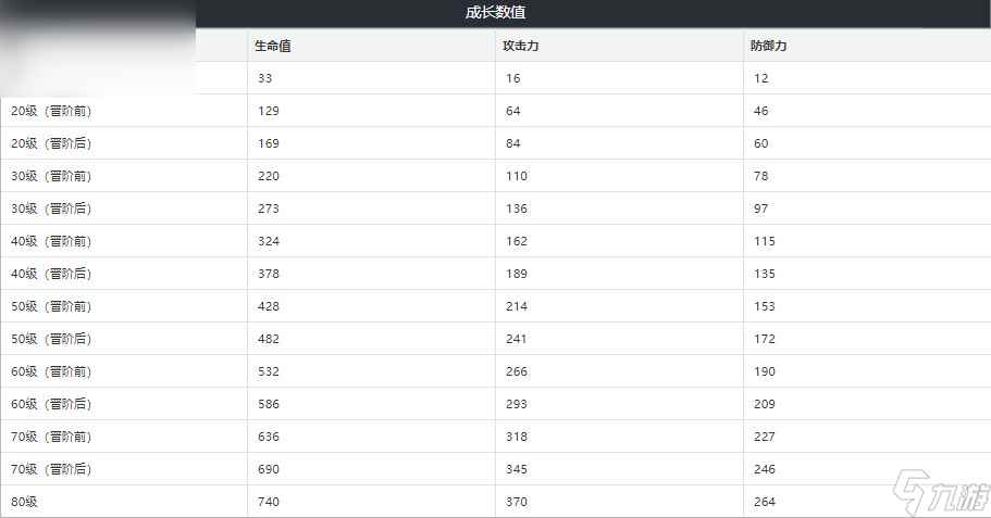 崩坏星穹铁道相抗光锥属性介绍