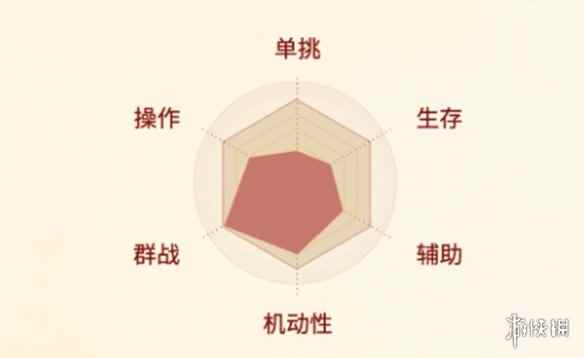 网2