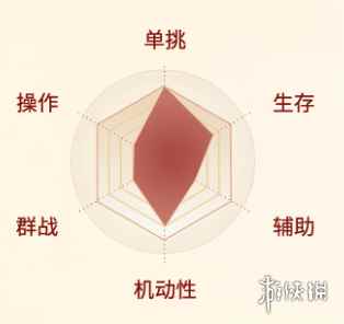 网3