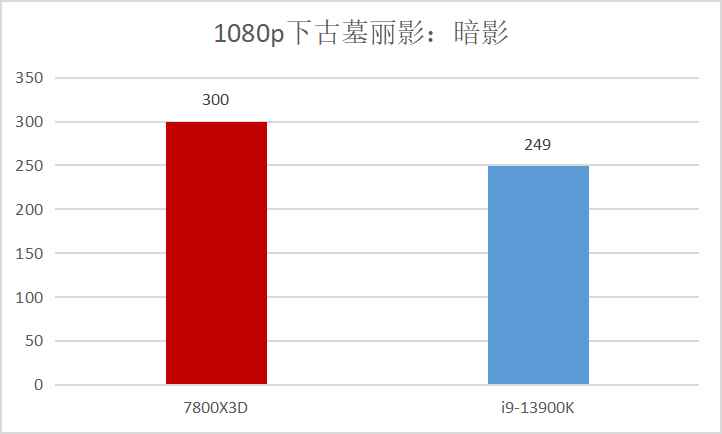 易采游戏网