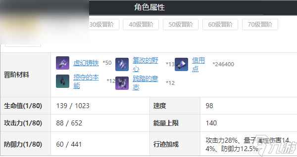 崩坏星穹铁道青雀培养攻略