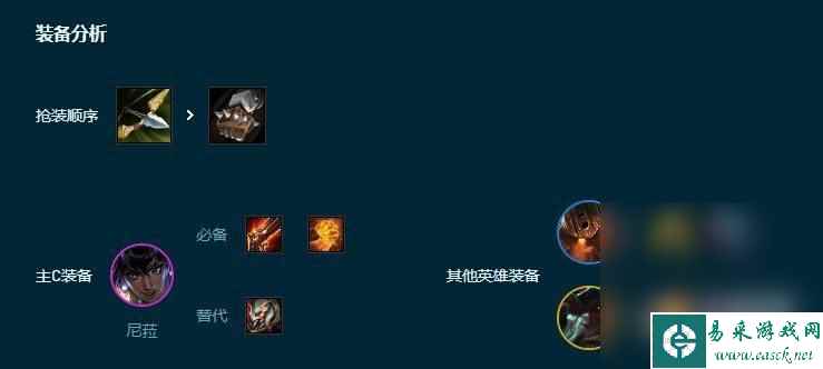 《云顶之弈》s9.5船长普朗克阵容玩法攻略分享