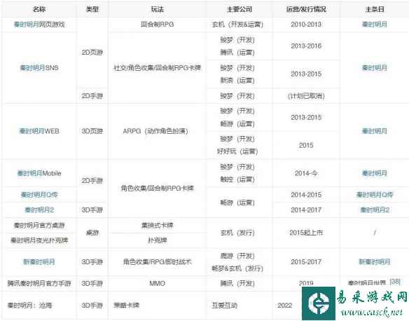 易采游戏网