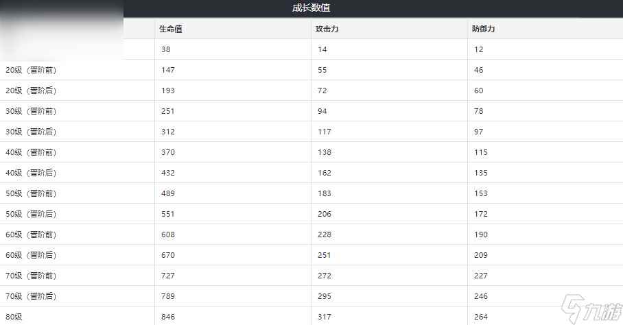 崩坏星穹铁道调和光锥介绍