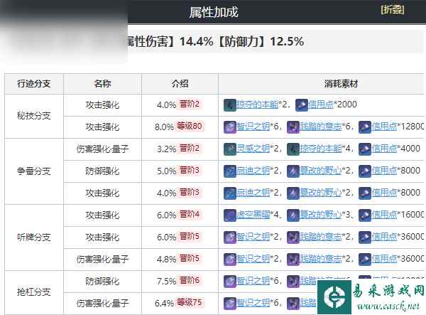 崩坏星穹铁道青雀培养攻略