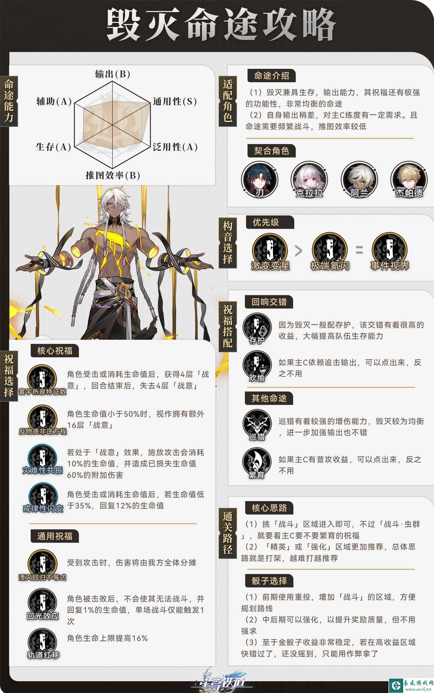 崩坏星穹铁道寰宇蝗灾毁灭命途怎么打 寰宇蝗灾毁灭命途打法攻略