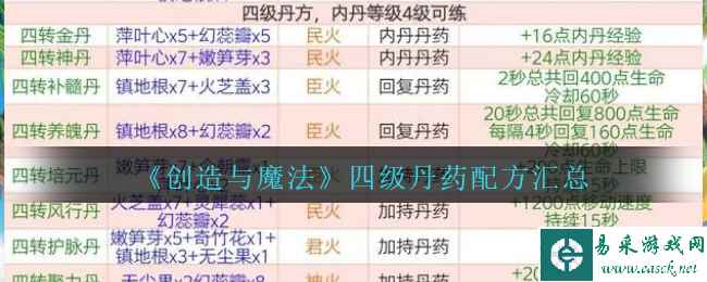 《创造与魔法》四级丹药配方汇总