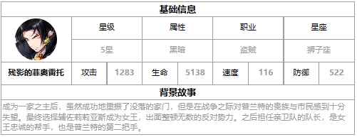 残影的菲奥雷托面板属性和背景故事