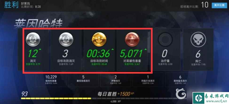 守望先锋怎么刷经验最快？ （守望先锋经验）