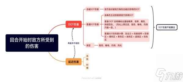 《崩坏星穹铁道》卡芙卡技能及配装解析