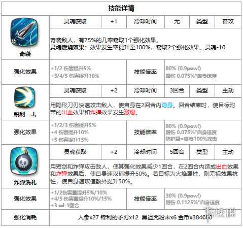 网3