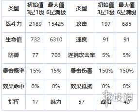 网2