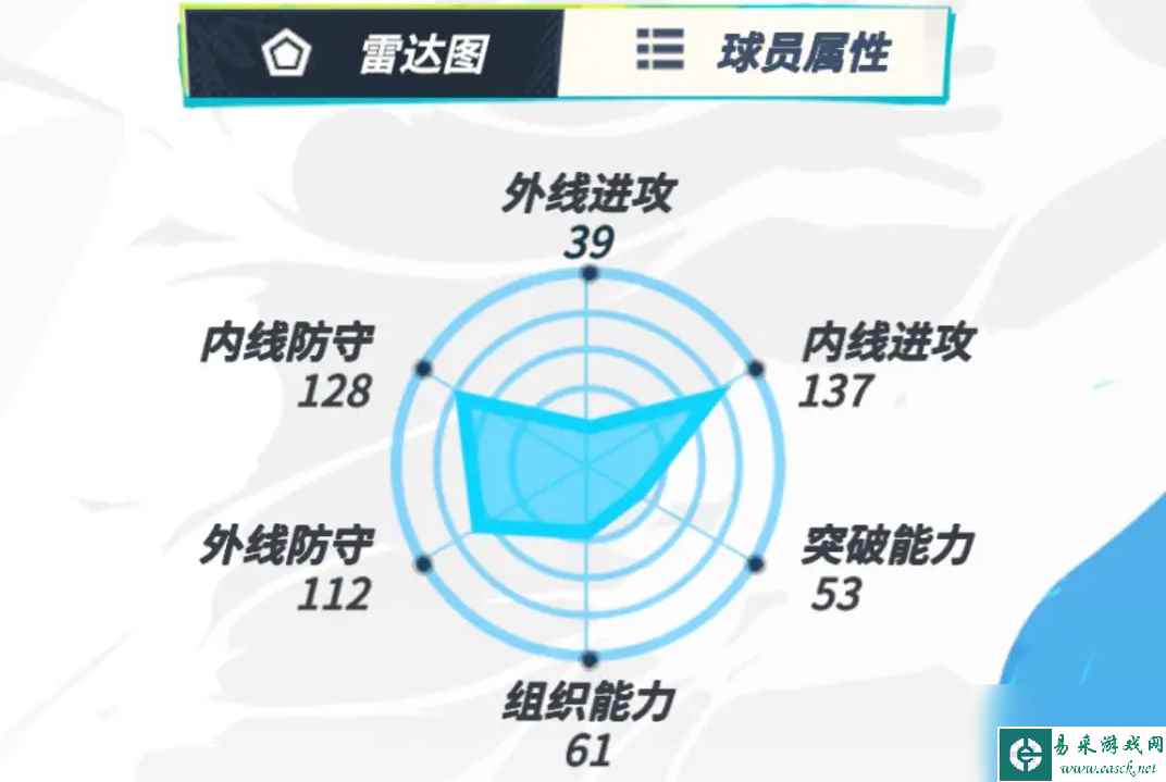 全明星街球派对卡佩拉介绍一览