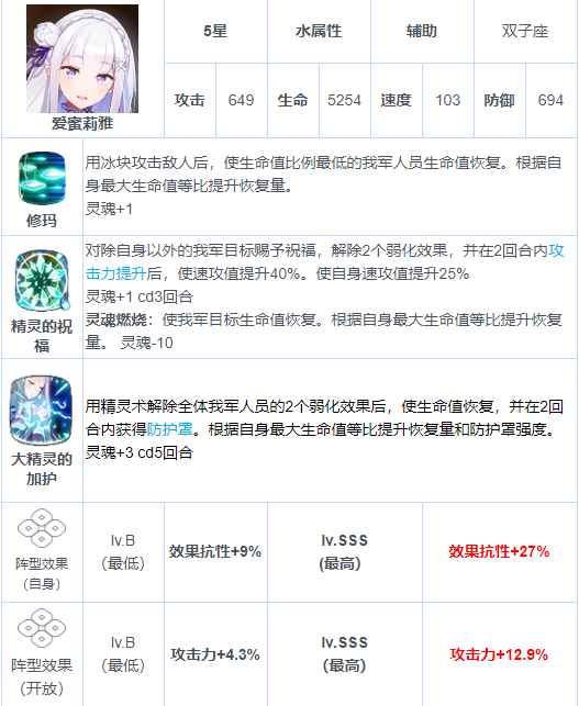 第七史诗联动角色爱蜜莉雅面板及技能介绍