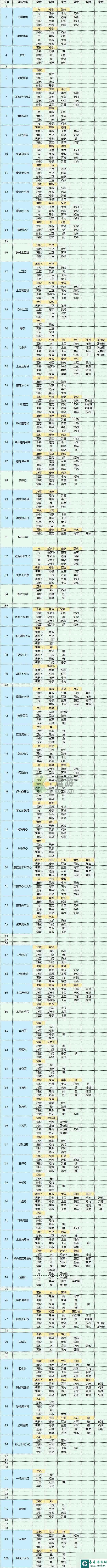 魔卡少女樱回忆钥匙食谱配方大全