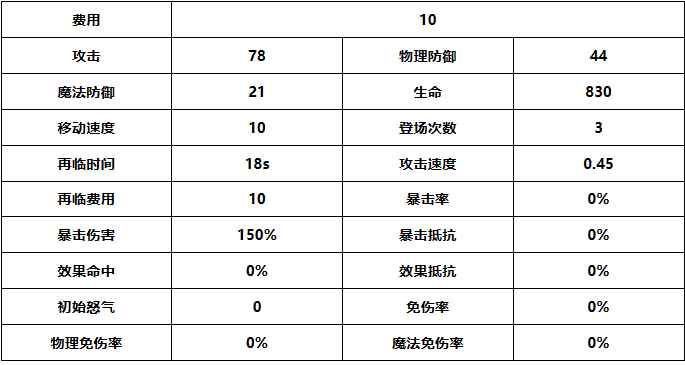《光隙解语》缇娜强度介绍一览