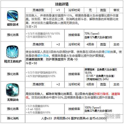 网3