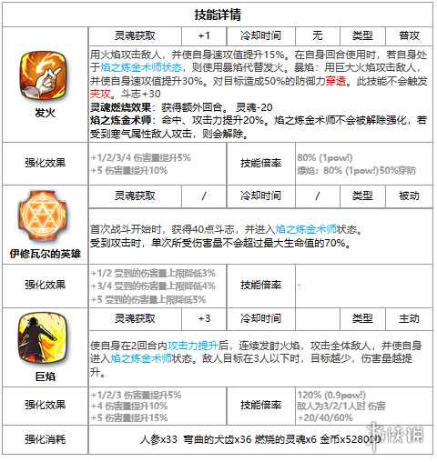 网3