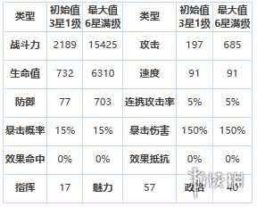 网2