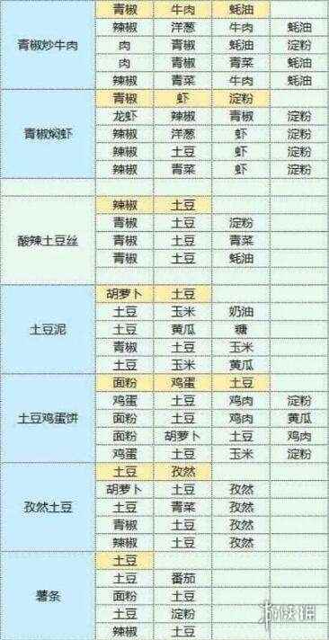 网3