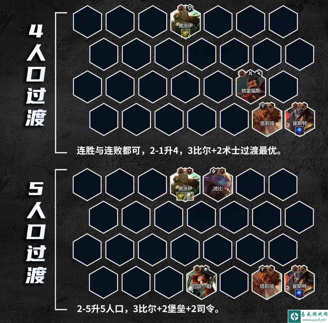 《金铲铲之战》比尔四术阵容攻略