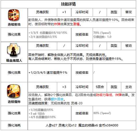《第七史诗》四星英雄贝洛妮卡介绍一览