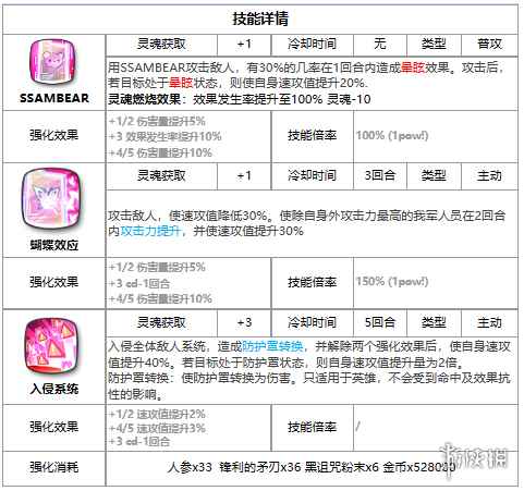 网3