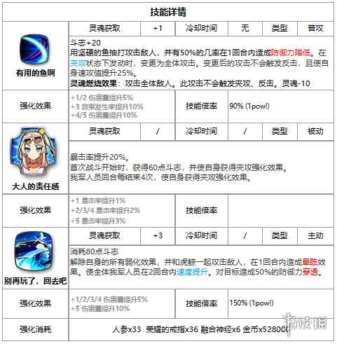 网3