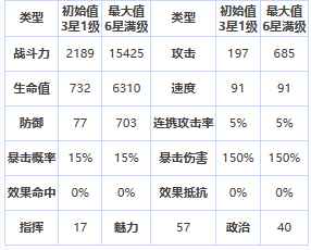 《第七史诗》四星英雄萝季介绍一览