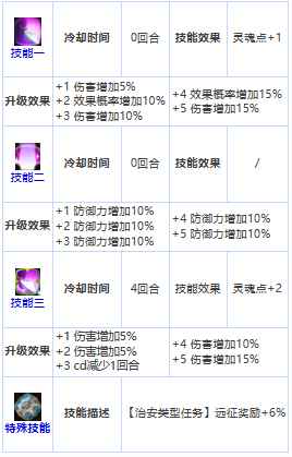 《第七史诗》三星英雄亚洁理亚介绍一览