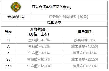 《第七史诗》三色英雄莎伦介绍一览