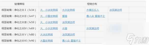 原神雷本阵容推荐