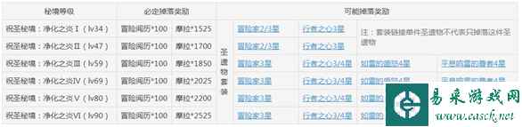 原神雷本阵容推荐