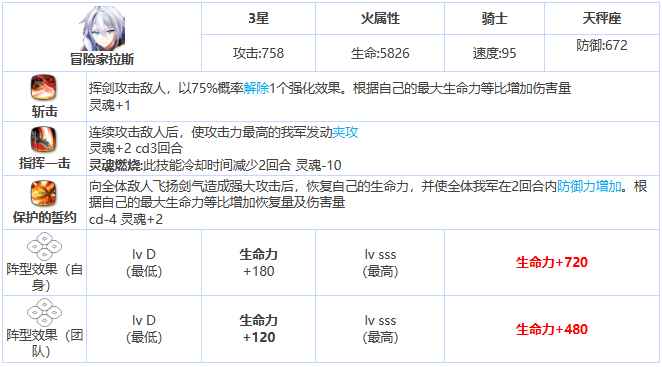《第七史诗》三星英雄冒险家拉斯介绍一览
